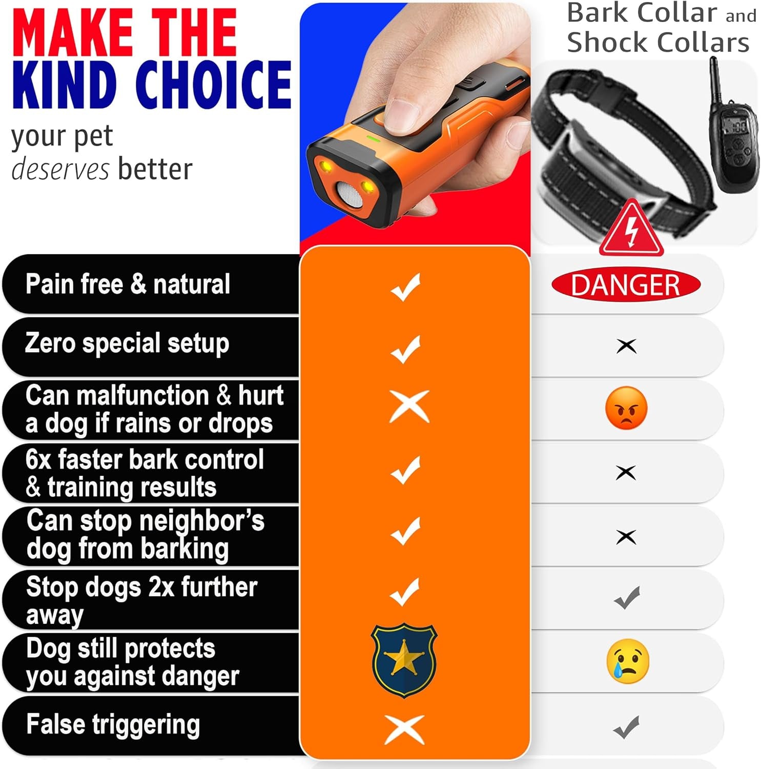 Dog Bark Deterrent Device Alternative To Painful Dog Shock Collar, Just Point (Own or Neighbor's) Hit the Button, Long-Range Ultrasonic